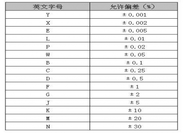 電感精度分為多少種